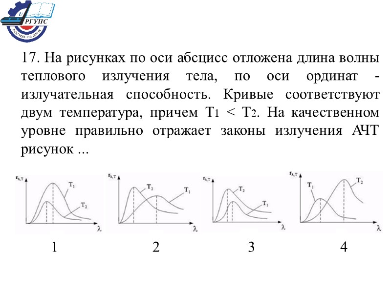 17. На рисунках по оси абсцисс отложена длина волны теплового излучения тела, по оси